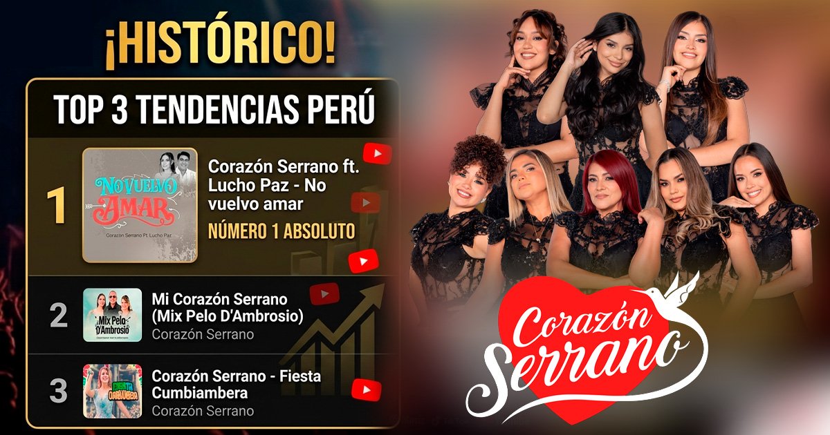 ¡Corazón Serrano imparable! La agrupación piurana domina por completo las tendencias musicales en YouTube – Perú